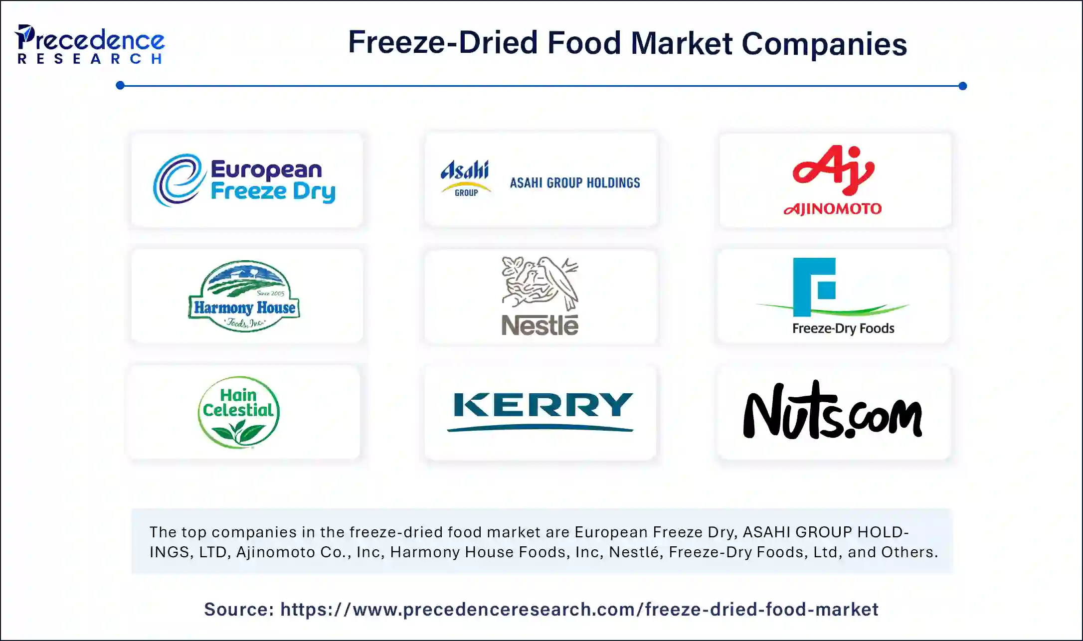 Freeze-Dried Food Market Companies