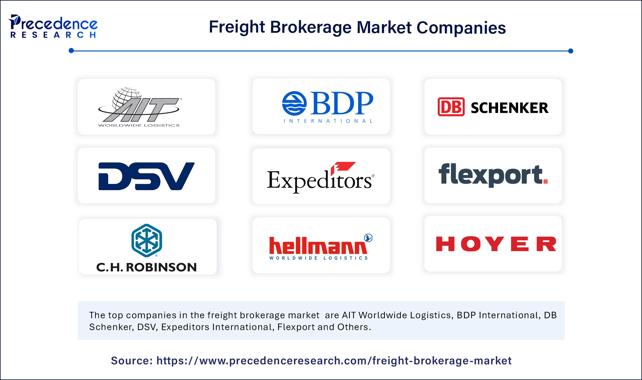 Freight Brokerage Market Companies