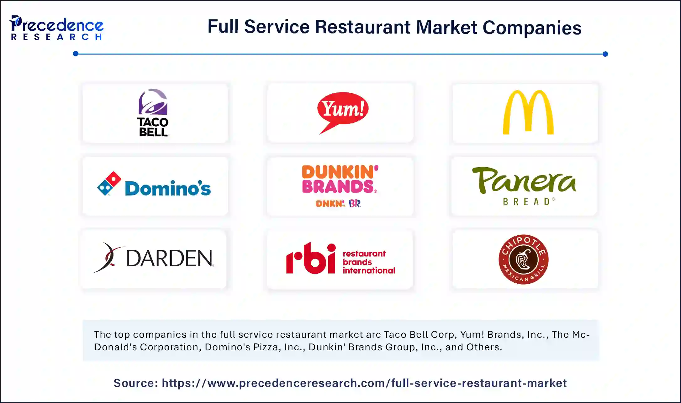 Full Service Restaurant Companies