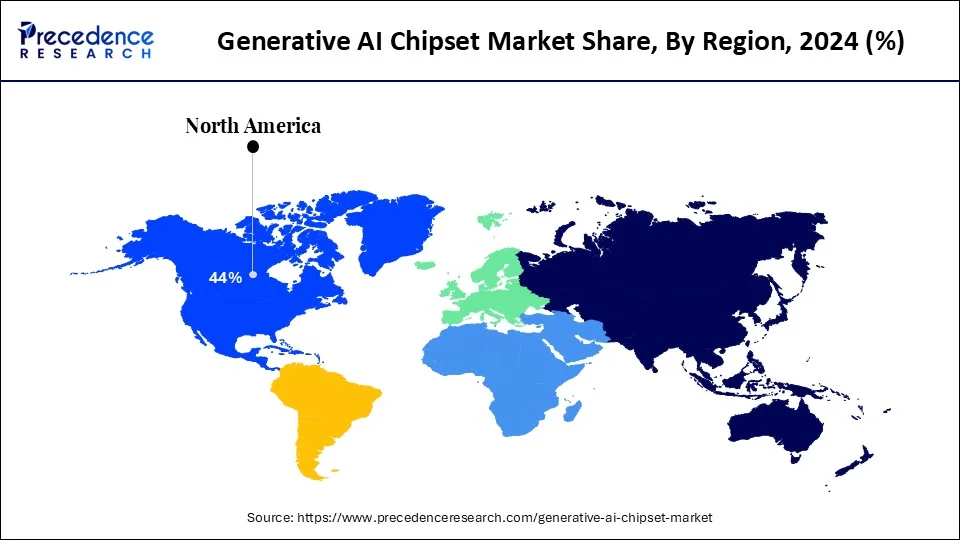 Generative AI Chipset Market Share, By Region, 2024 (%)