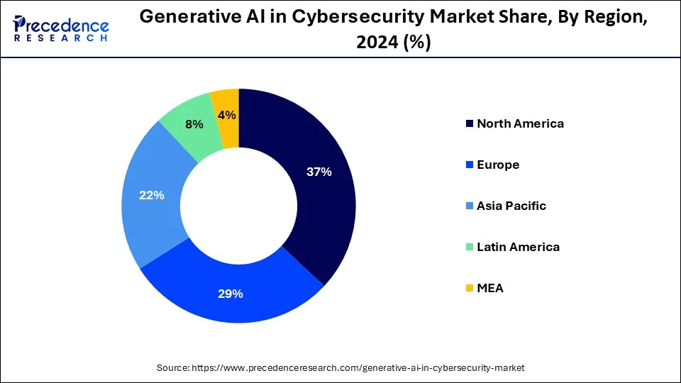 Generative AI in Cybersecurity Market Share, By Region, 2024 (%)