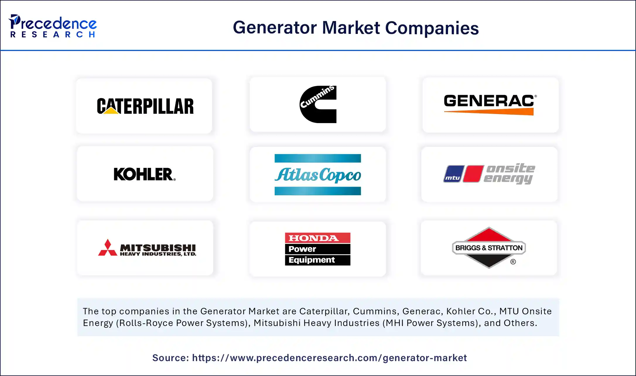 Generator Market Companies