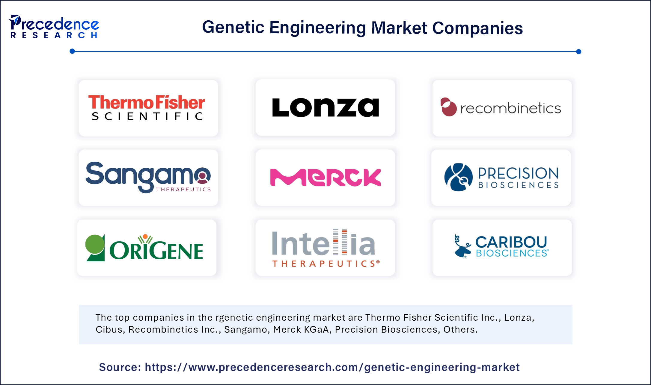 Genetic Engineering Market Companies