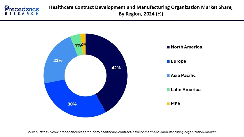 Healthcare Contract Development and Manufacturing Organization Market Share, By Region, 2024 (%)