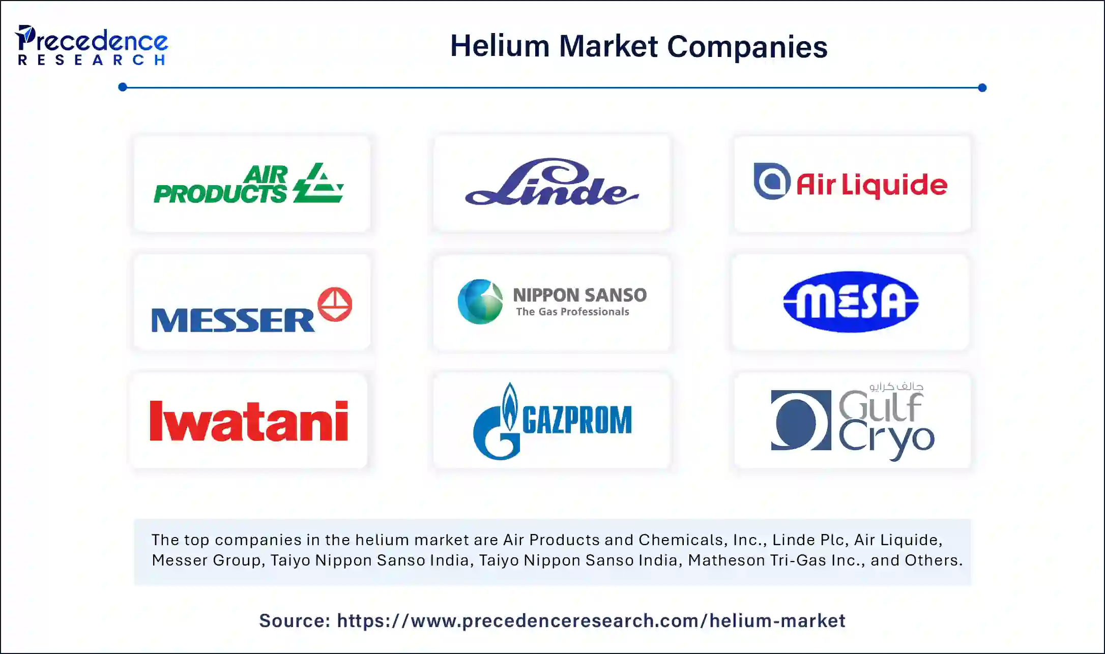 Helium Market Companies