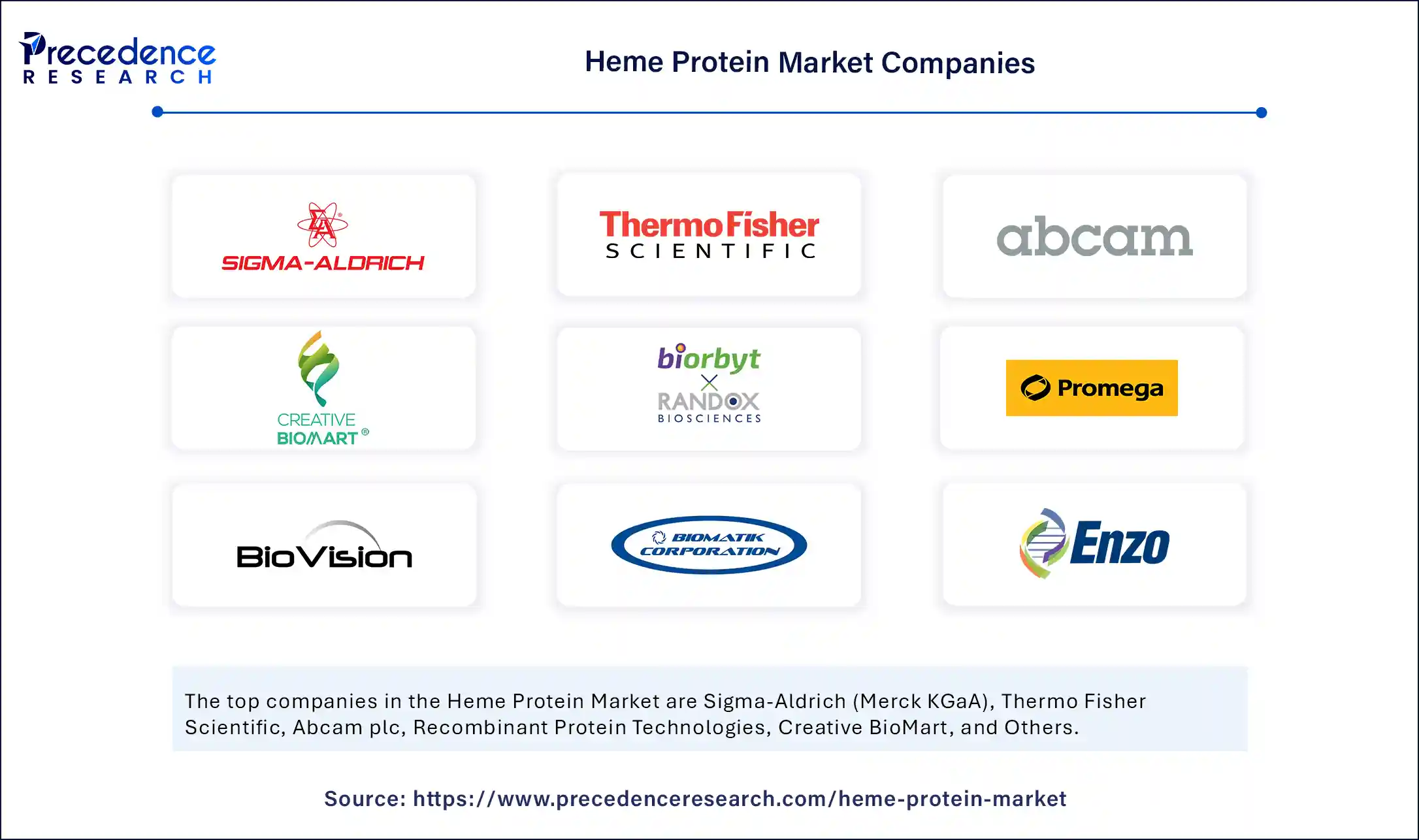 Heme Protein Market Companies