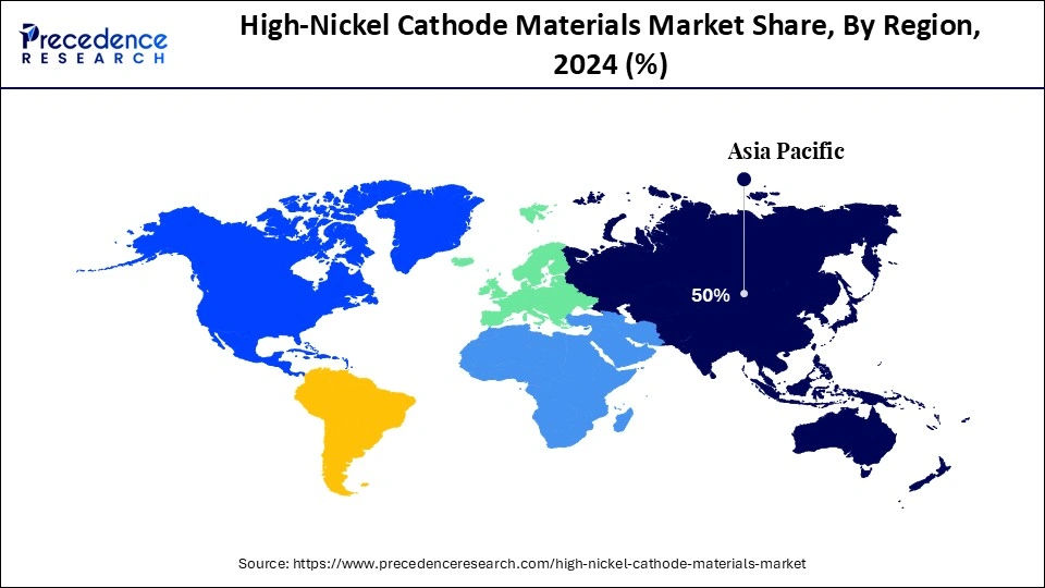 High-Nickel Cathode Materials Market Share, By Region, 2024 (%)