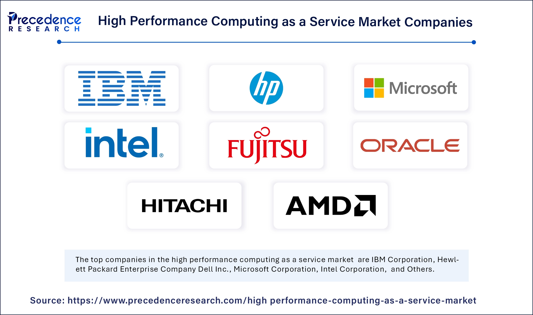 High Performance Computing as a Service Market Companies