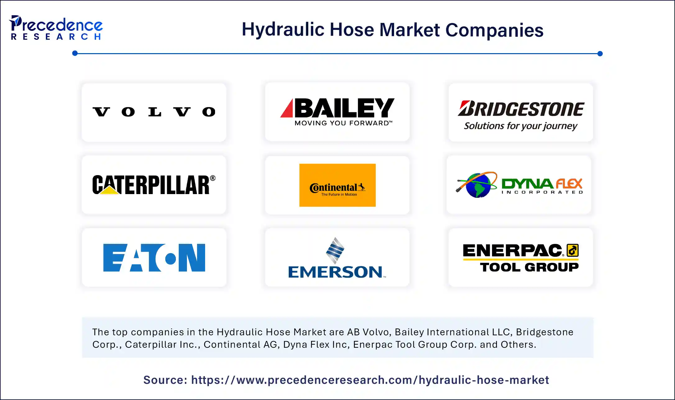 Hydraulic Hose Market Companies