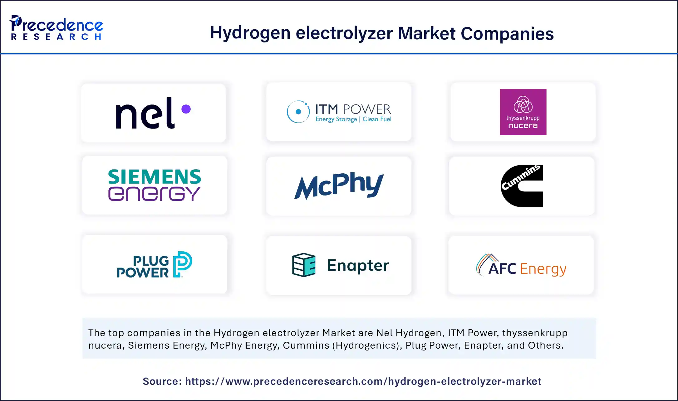 Hydrogen Electrolyzer Market Companies