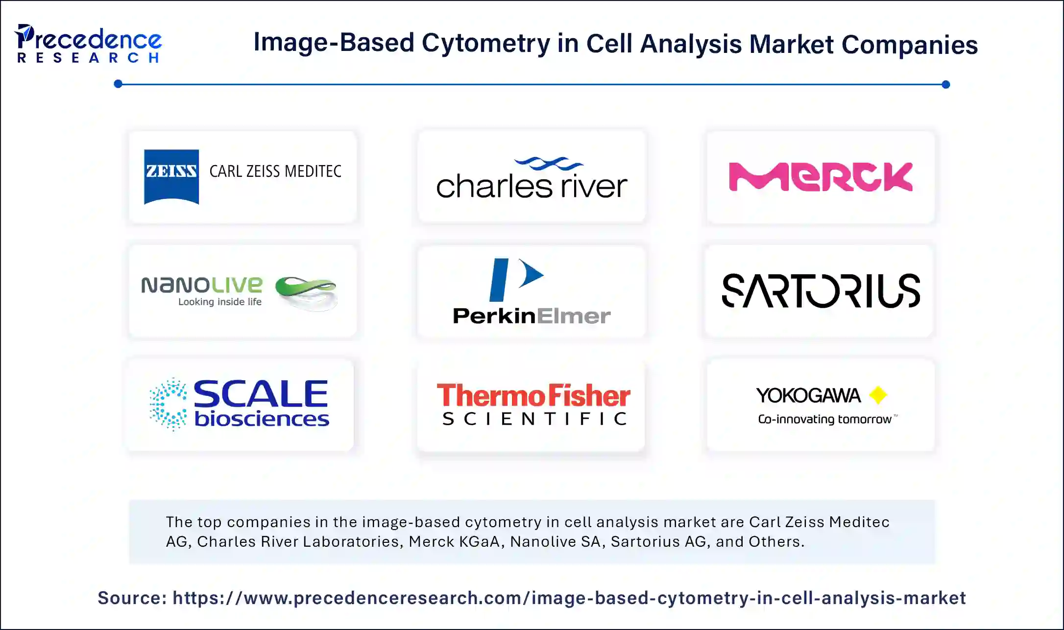 Image Based Cytometry in Cell Analysis Market Companies