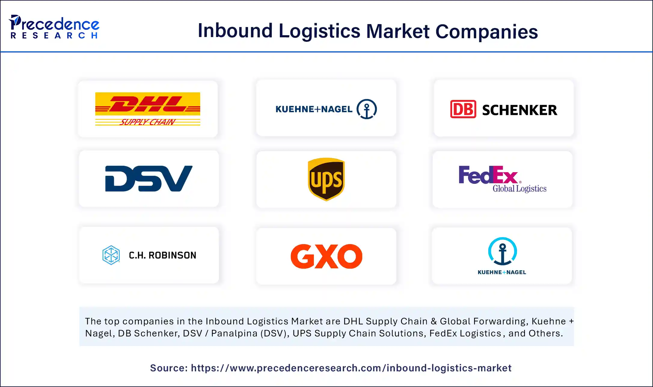 Inbound Logistics Market Companies