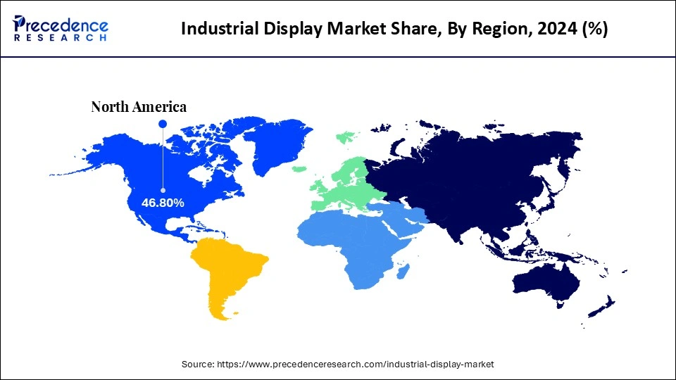 Industrial Display Market Share, By Region, 2024 (%)