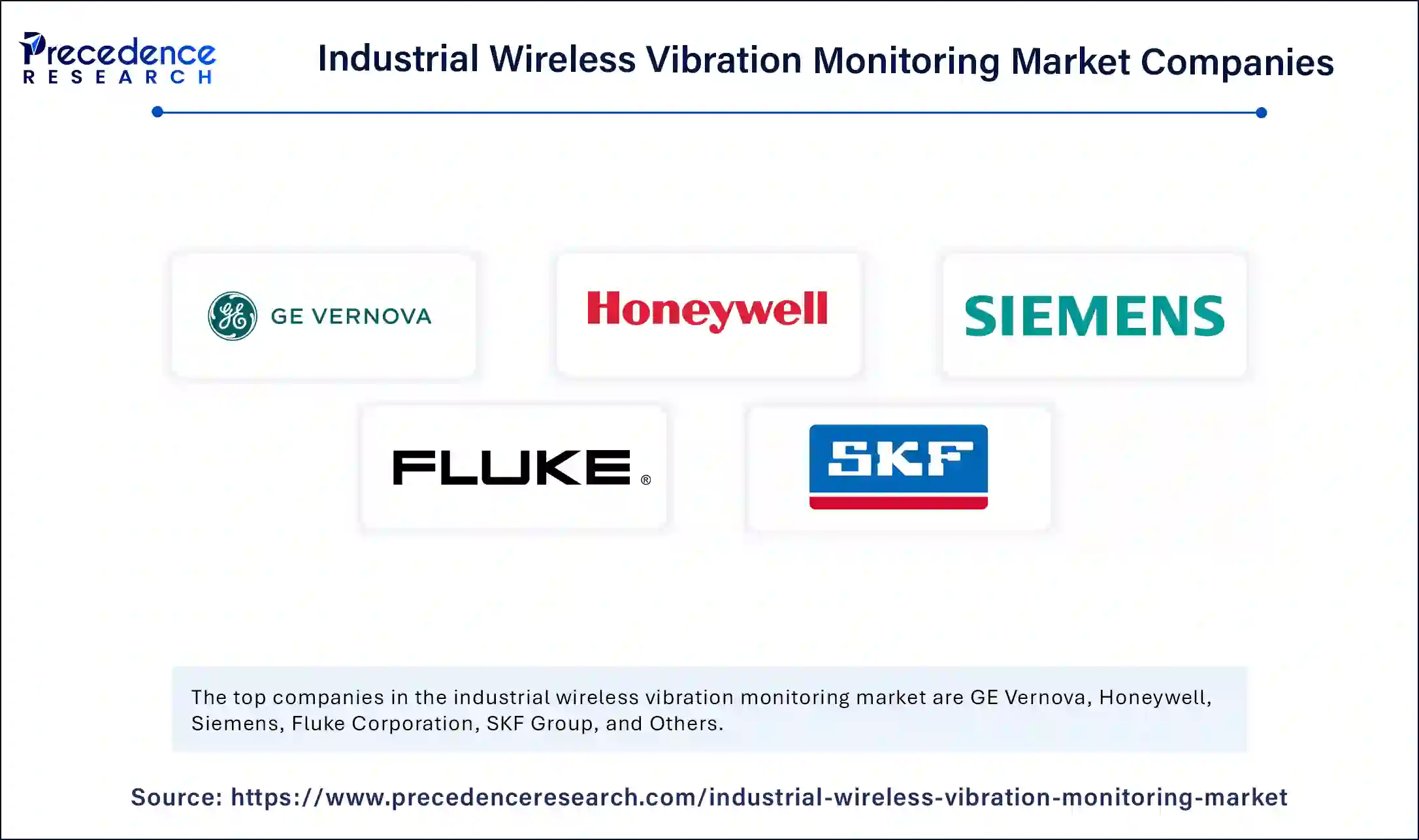 Industrial Wireless Vibration Monitoring Market Companies