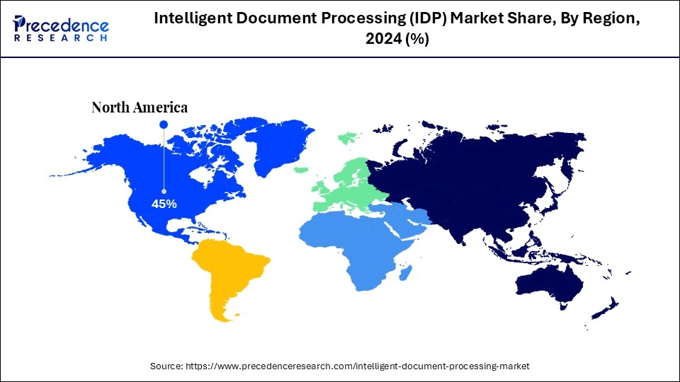 Intelligent Document Processing (IDP) Market Share, By Region, 2024 (%)