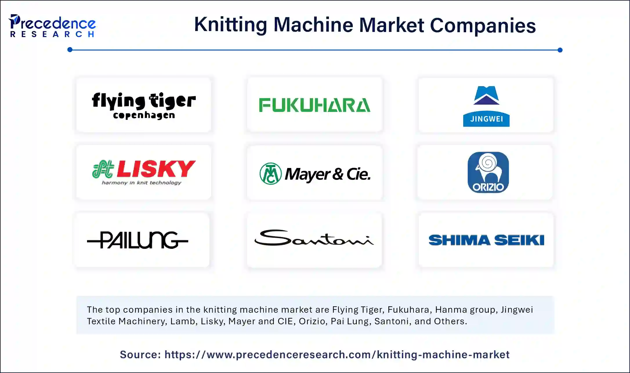 Knitting Machine Market Companies