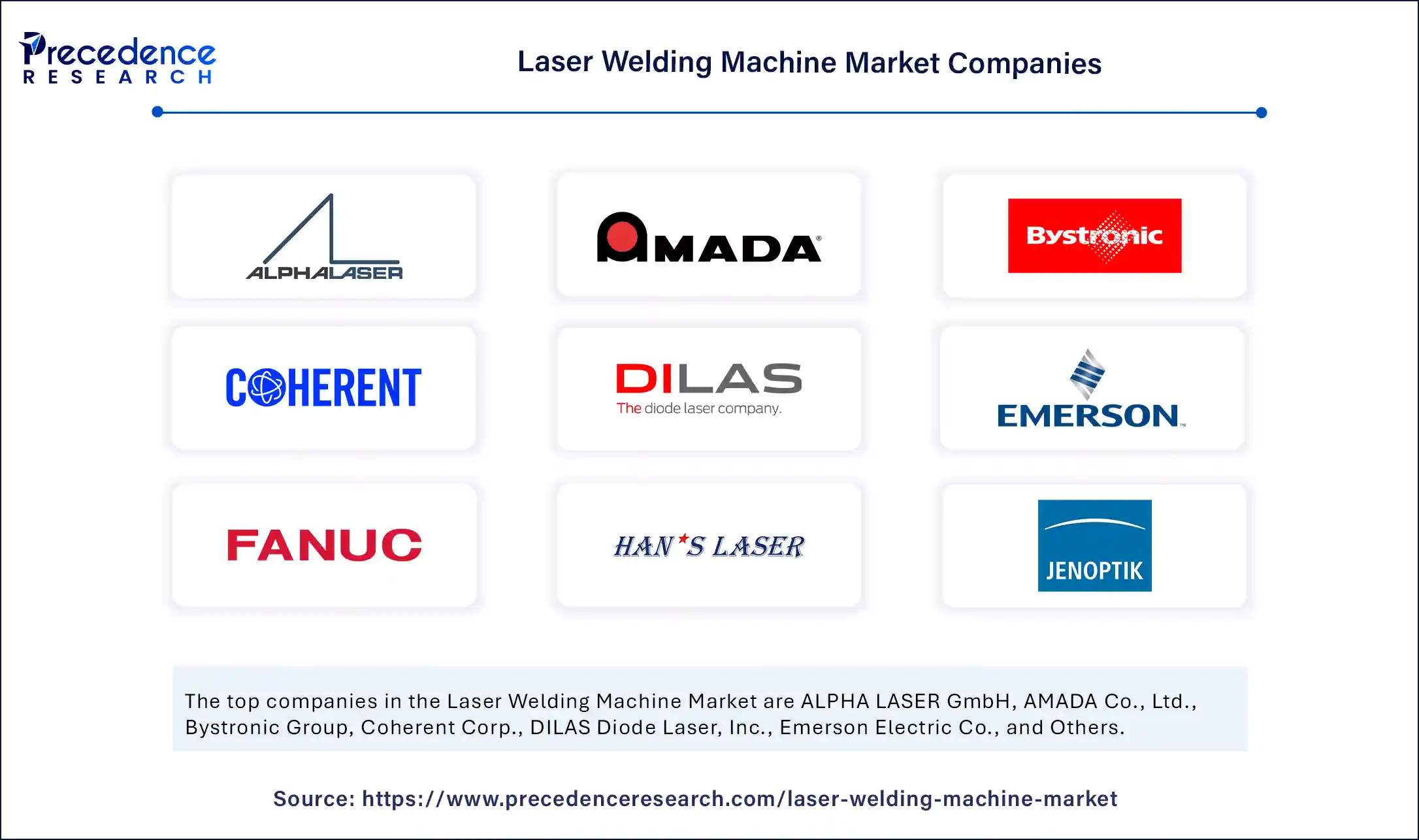 Laser Welding Machine Market Companies