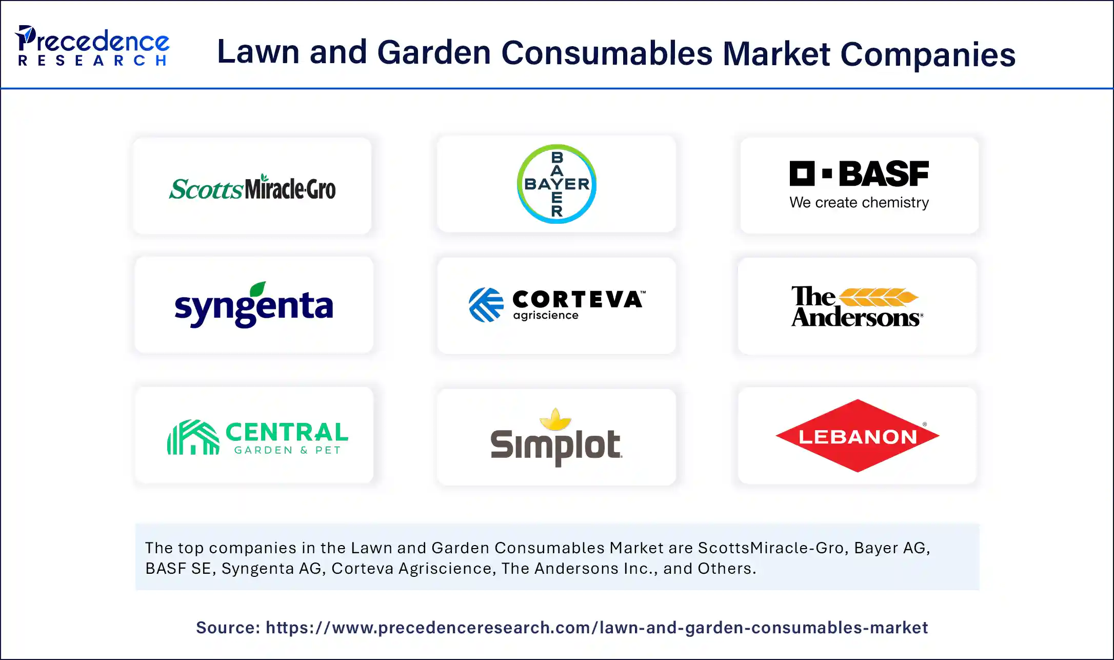 Lawn and Garden Consumables Market Companies