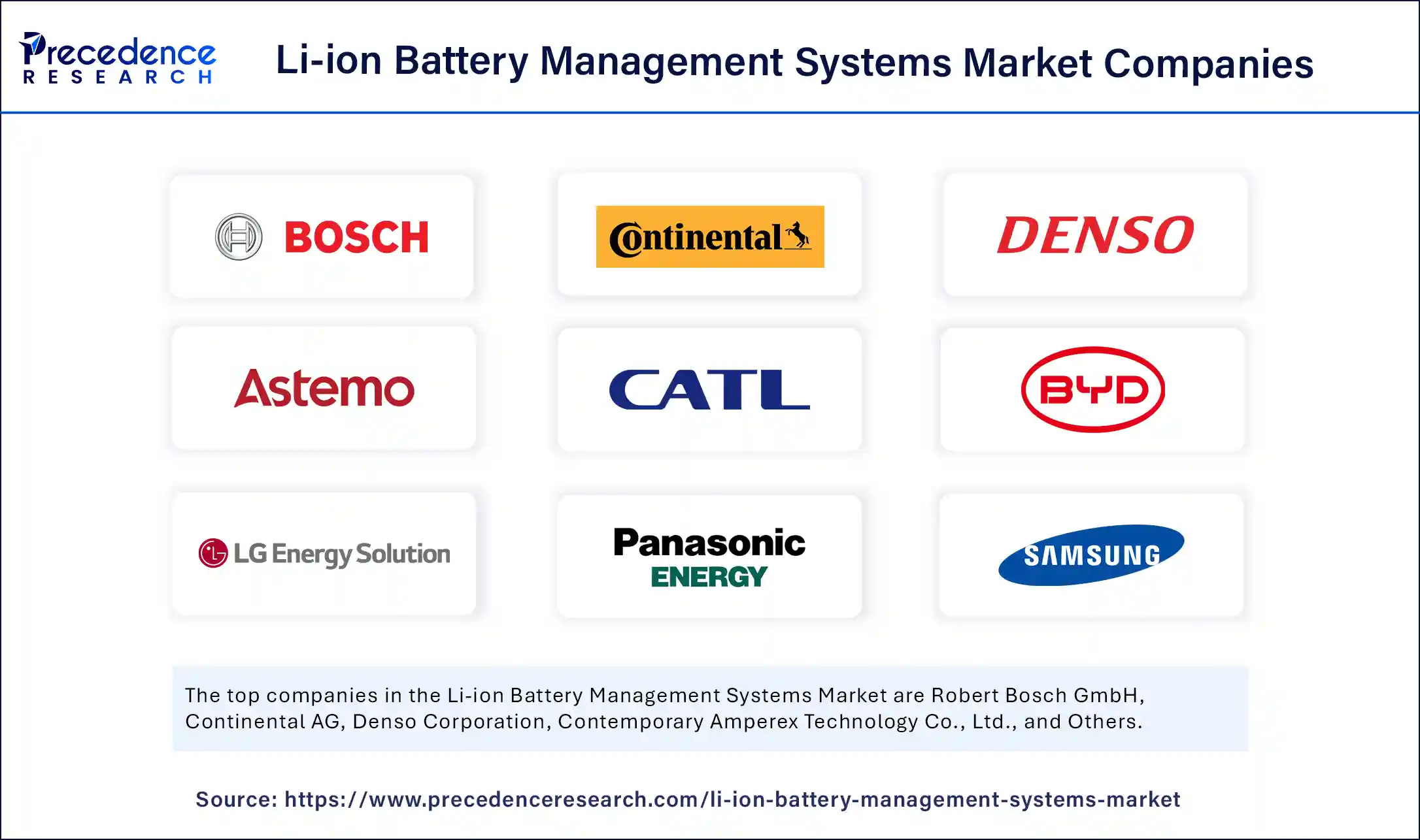 Li-Ion Battery Management Systems Market Companies