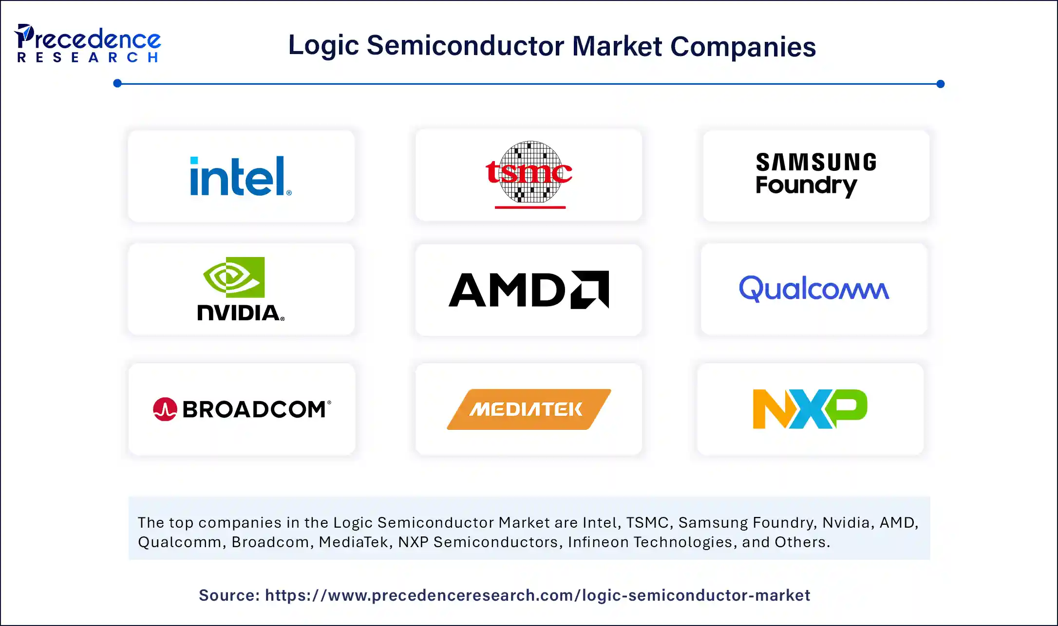 Logic Semiconductor Market Companies