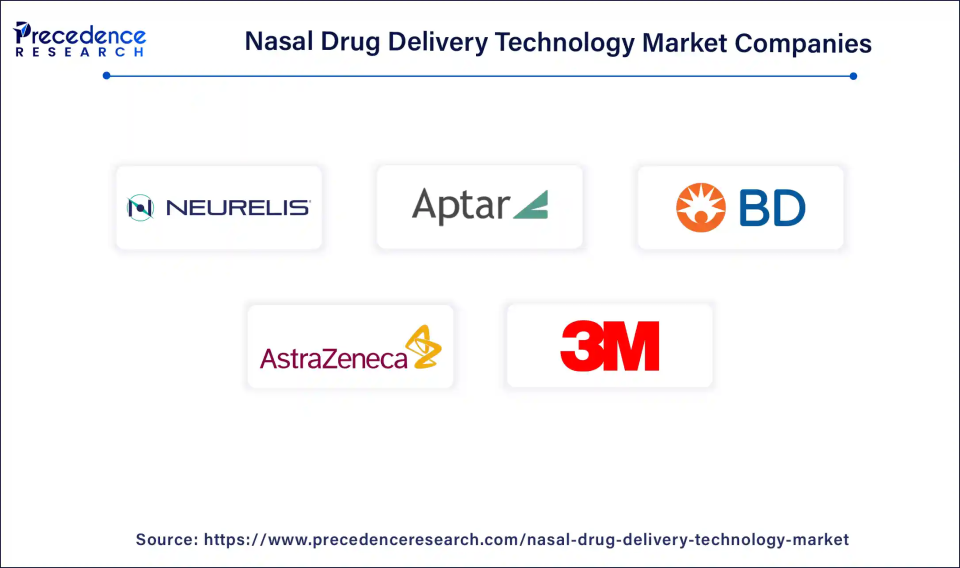 Nasal Drug Delivery Technology Companies