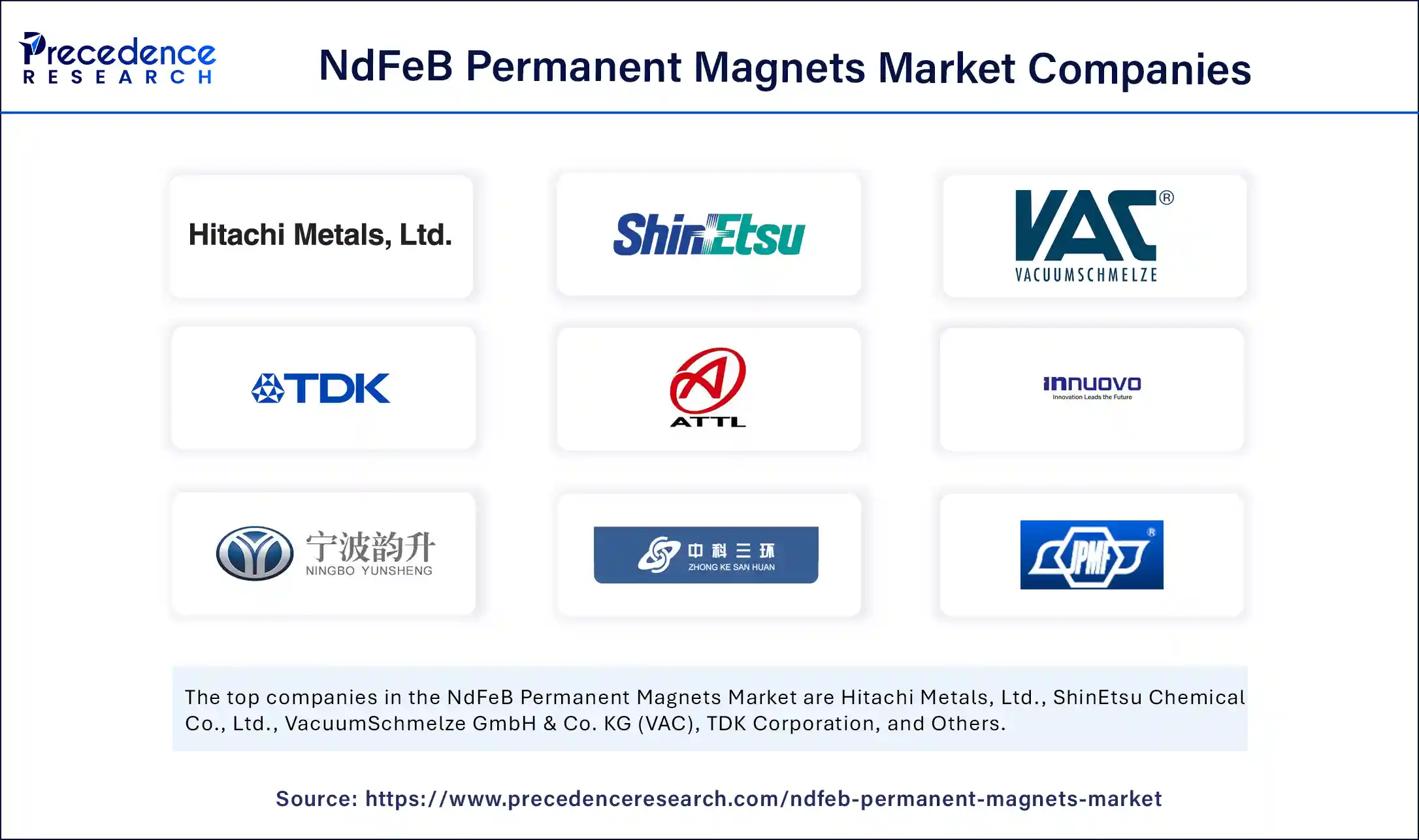 NdFeB Permanent Magnets Market Companies