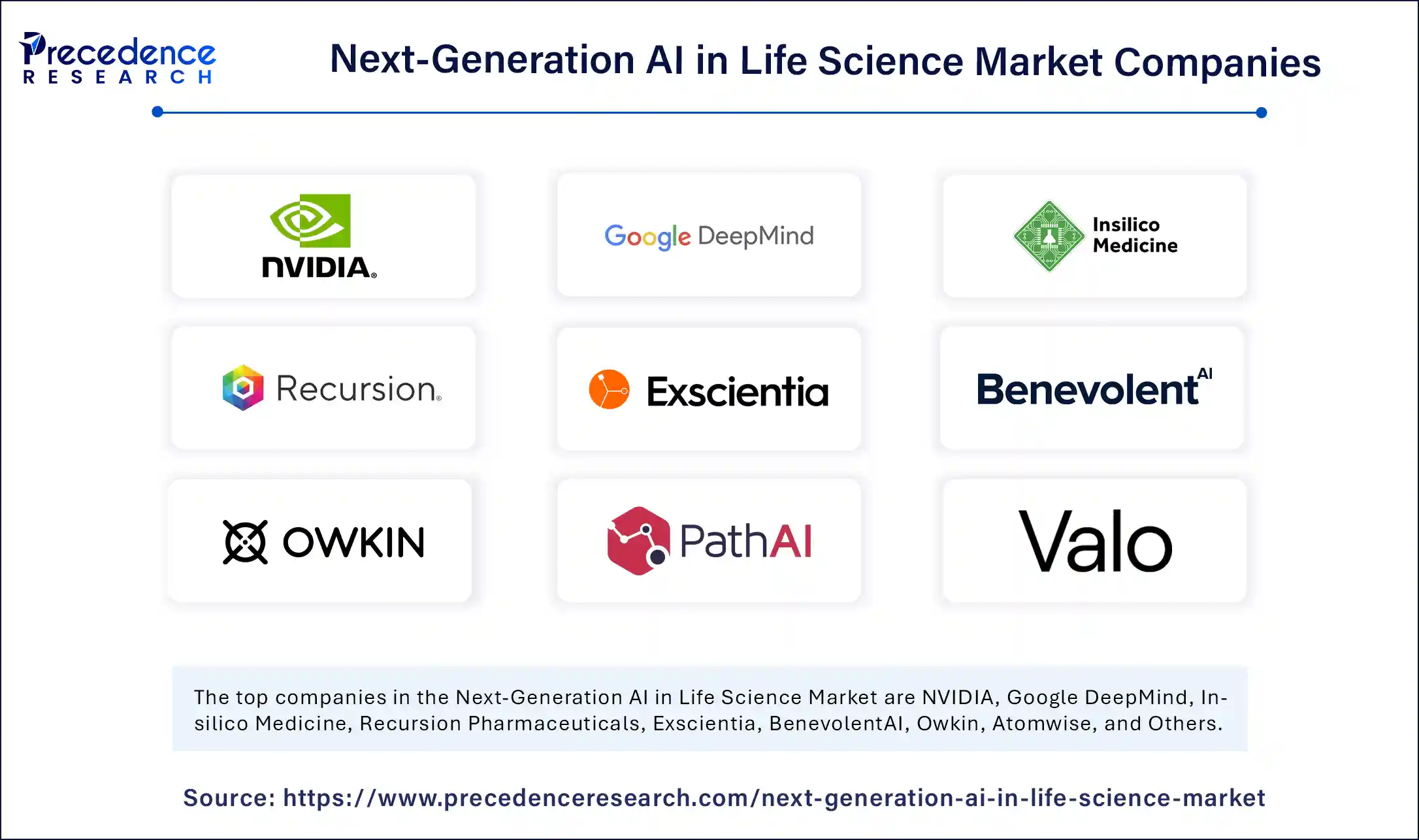 Next-Generation AI in Life Science Market Companies