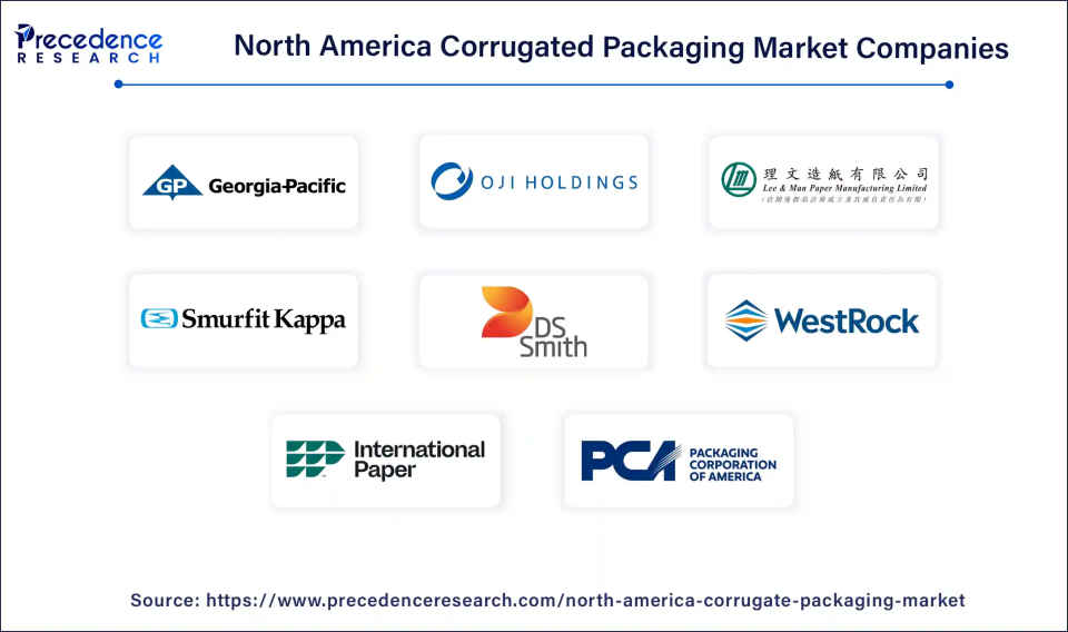 North America Corrugated Packaging Companies