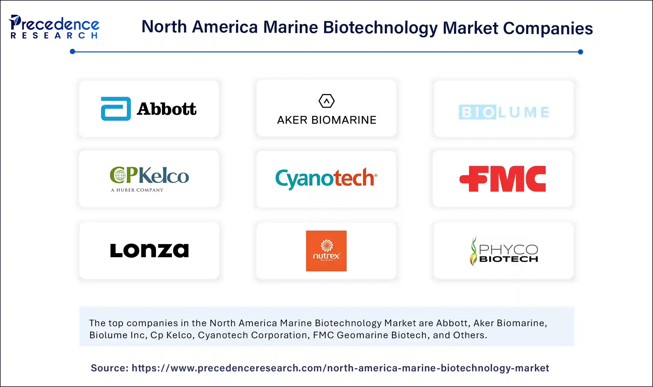 North America Marine Biotechnology Market Companies