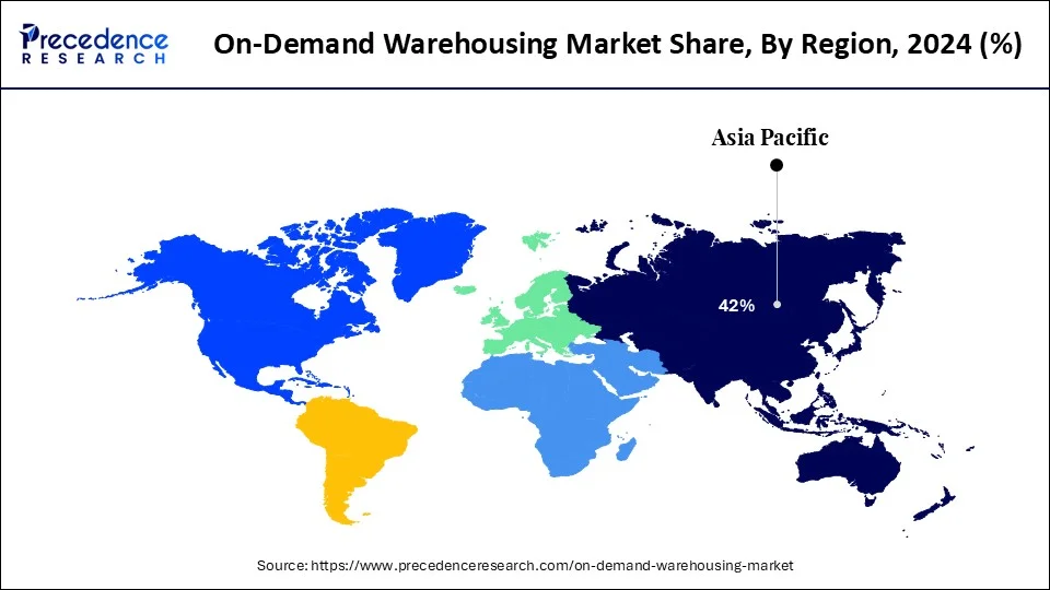 On-Demand Warehousing Market Share, By Region, 2024 (%)