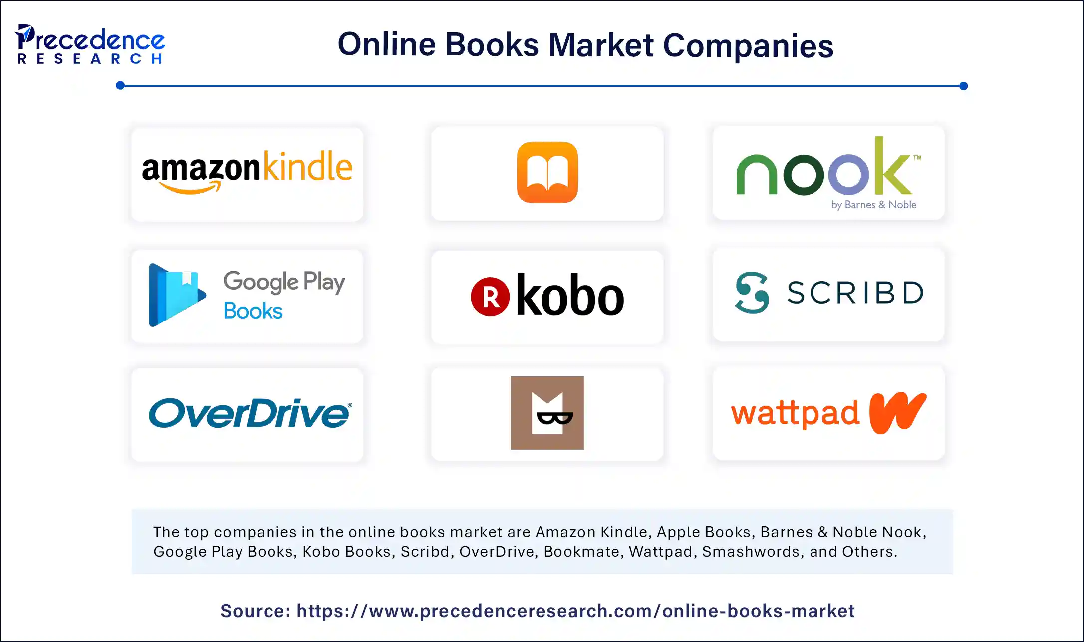 Online Books Market Companies