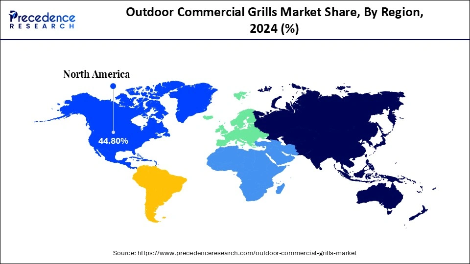 Outdoor Commercial Grills Market Share, By Region, 2024 (%)