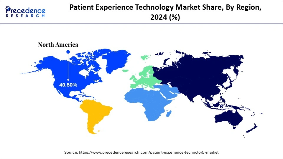 Patient Experience Technology Market Share, By Region, 2024 (%)
