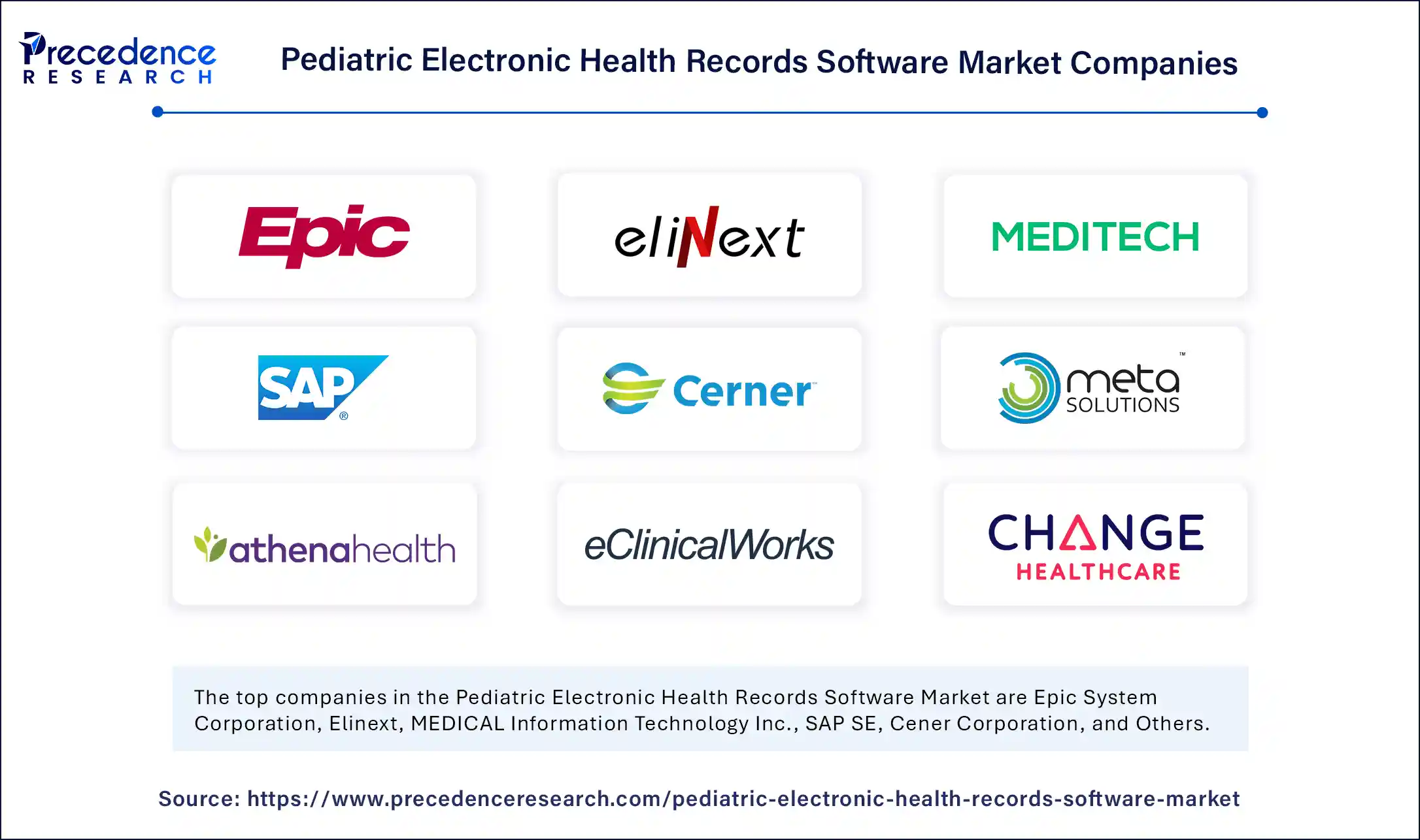 Pediatric Electronic Health Records Software Market Companies