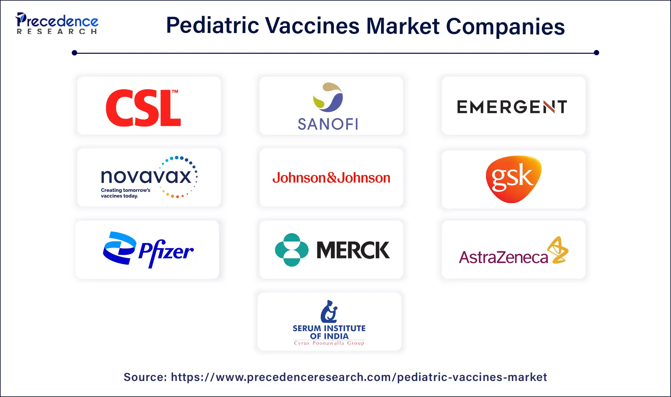 Pediatric Vaccines Market Companies