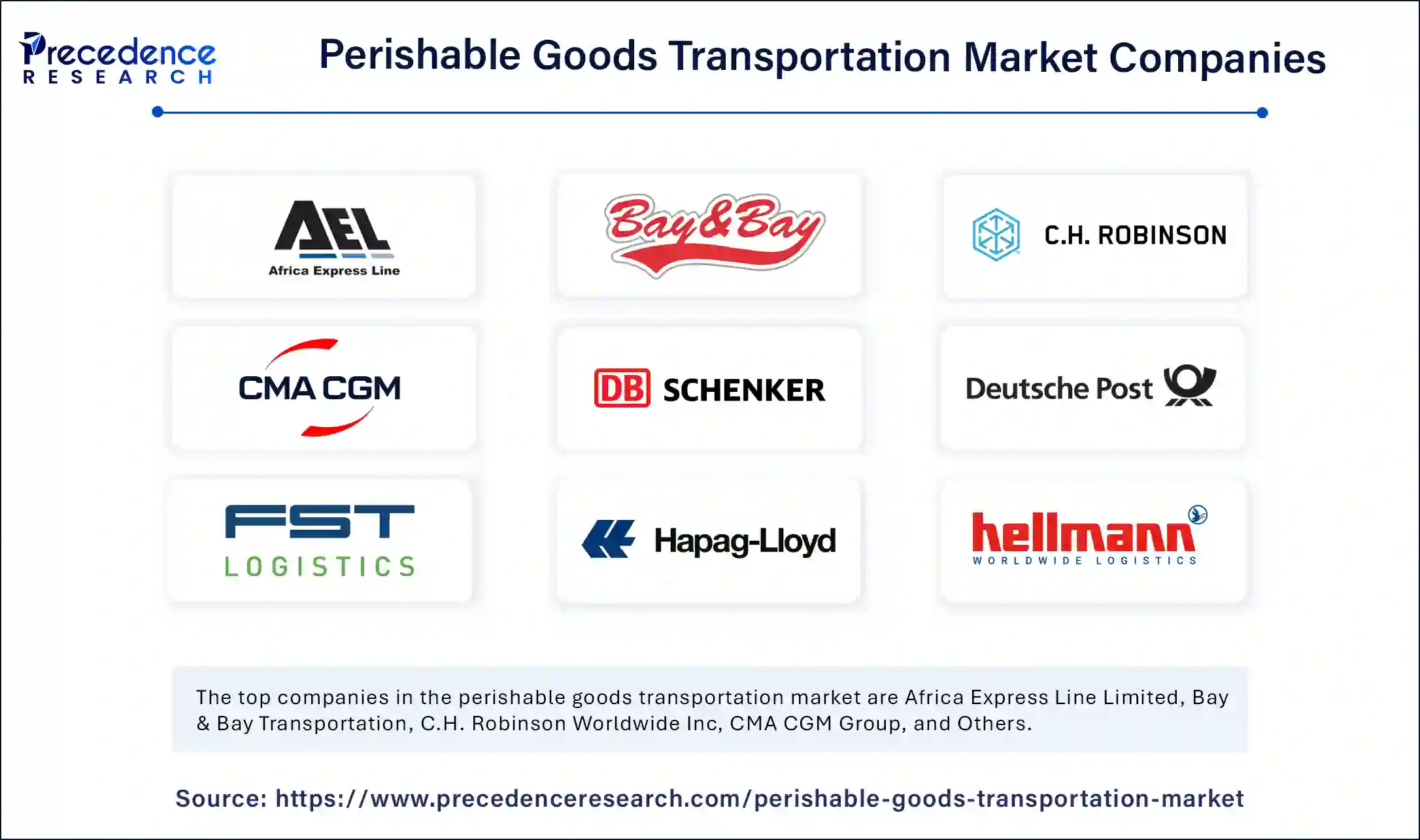 Perishable Goods Transportation Market Companies