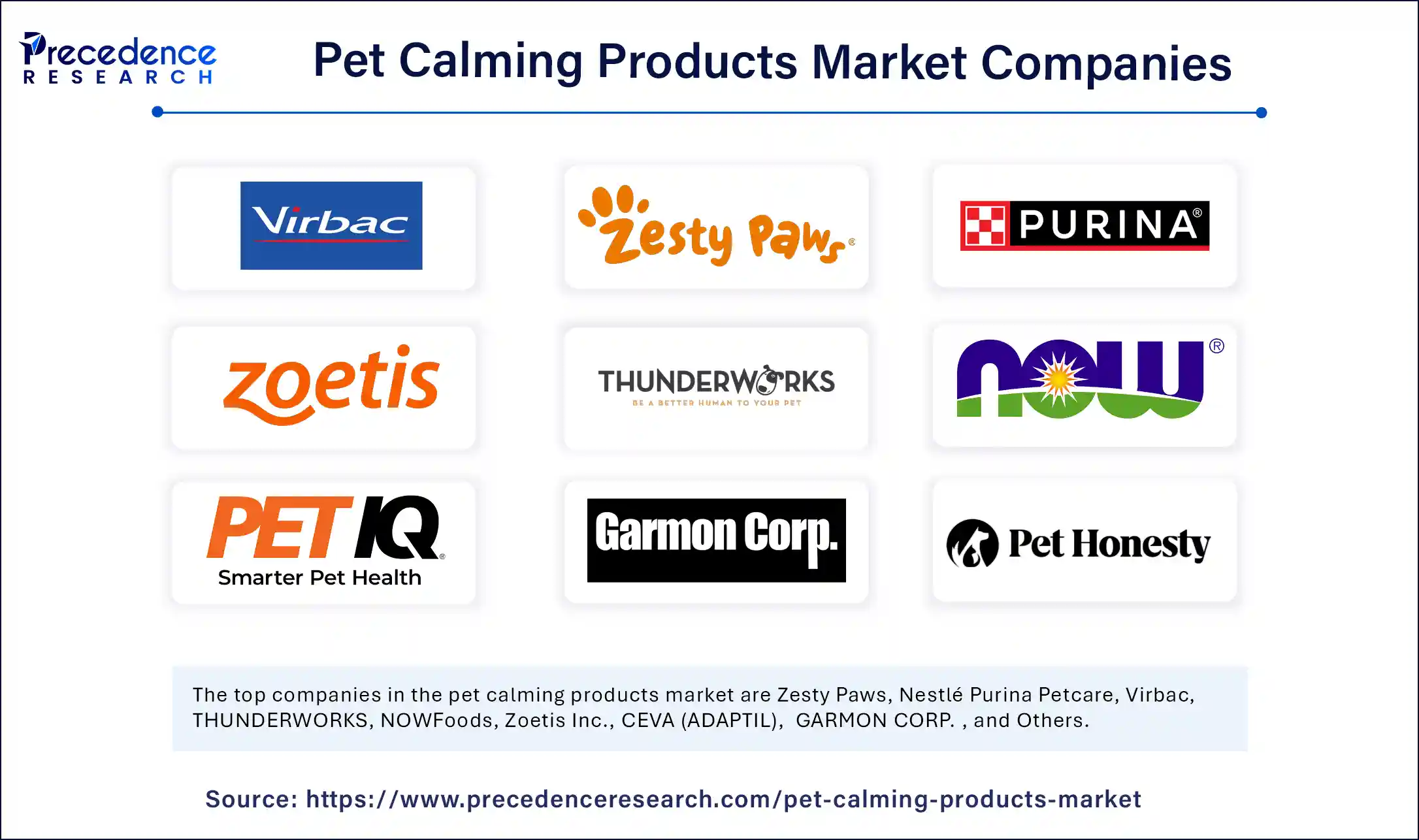Pet Calming Products Market Companies