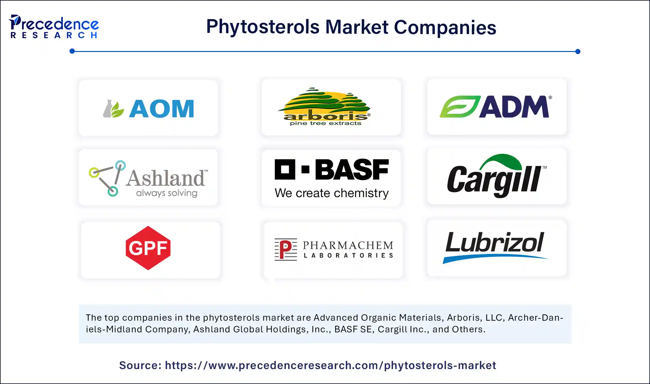 Phytosterols Market Companies
