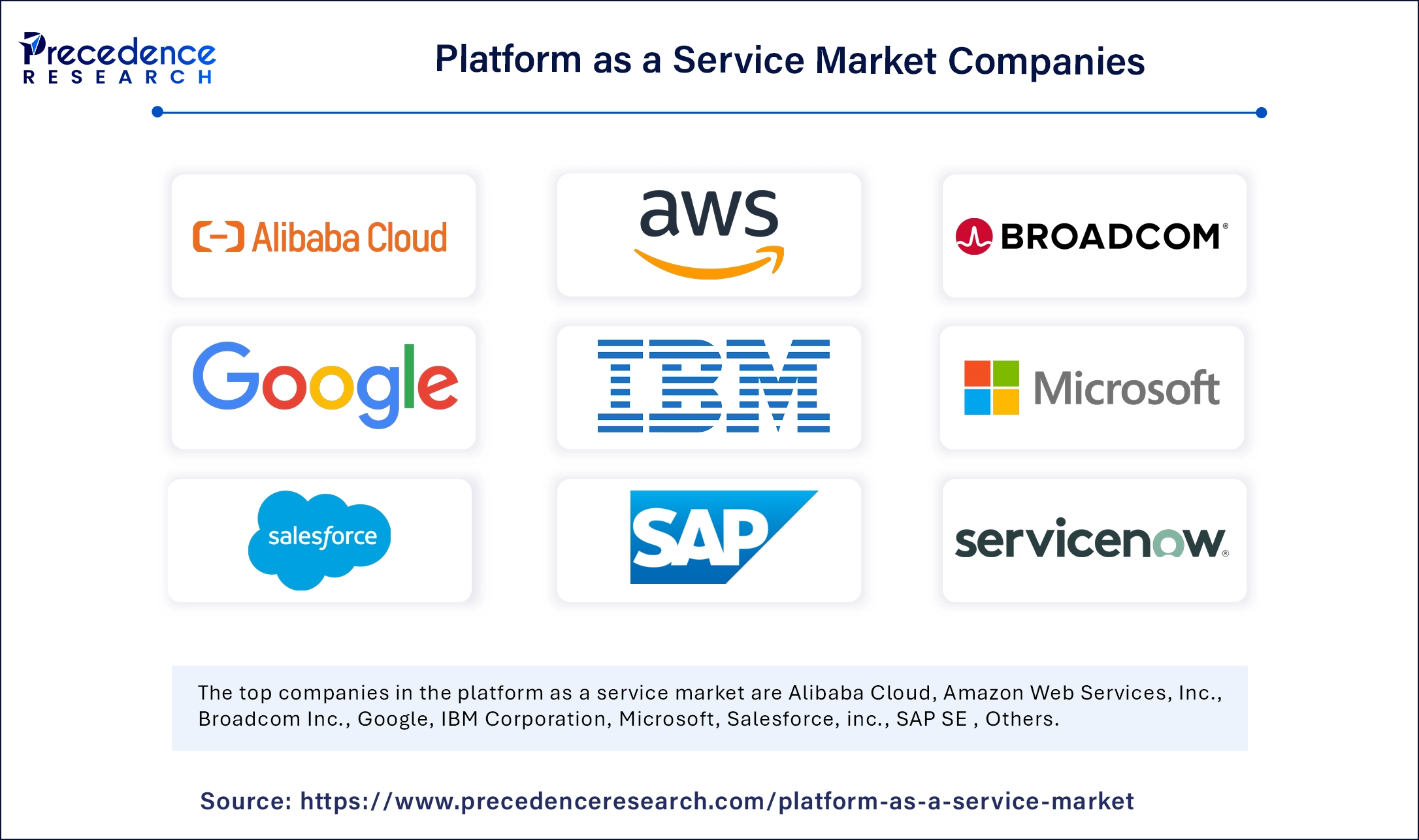 Platform as a Service Market Companies