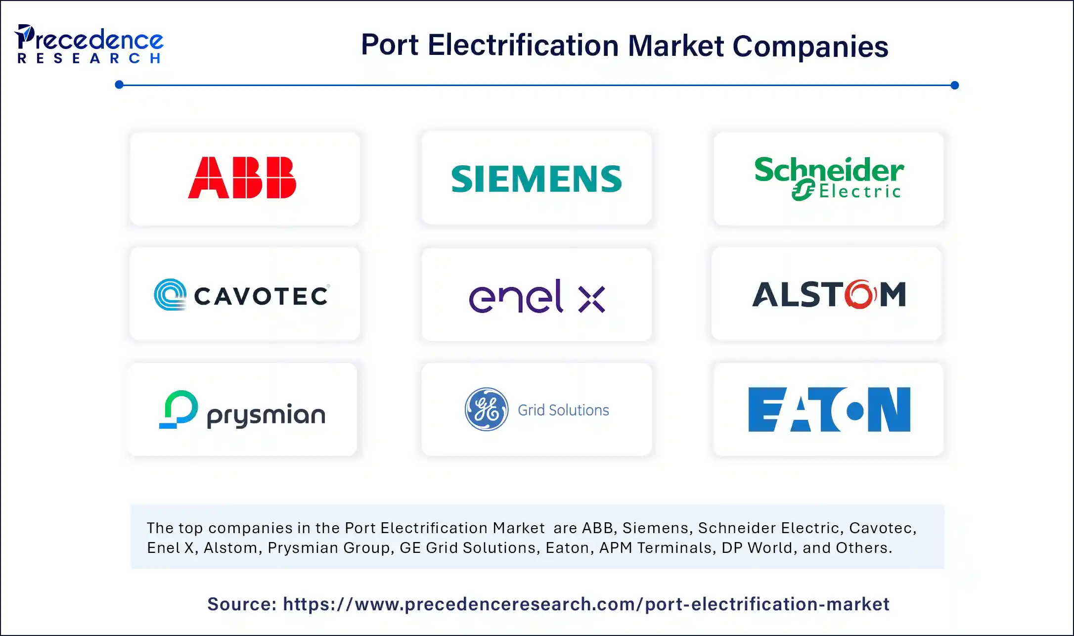Port Electrification Market Companies