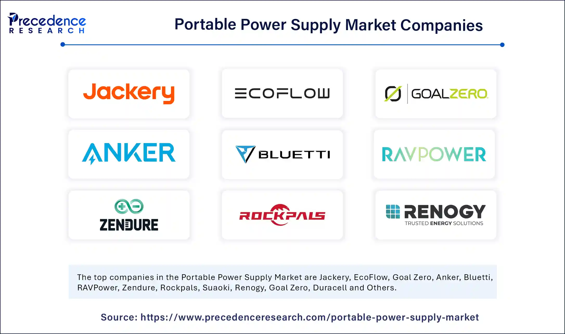 Portable Power Supply Market Companies