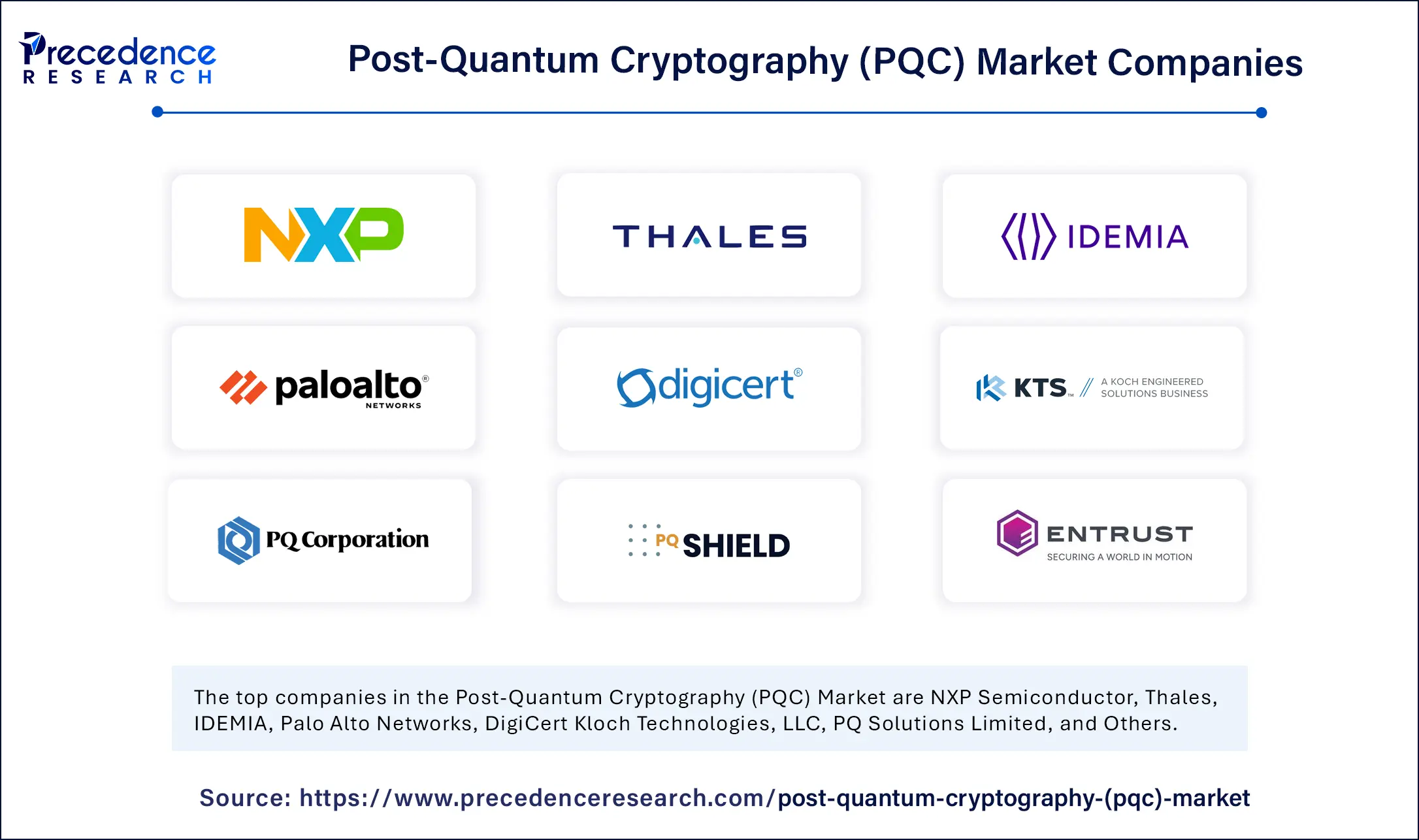 Post-Quantum Cryptography Market Companies