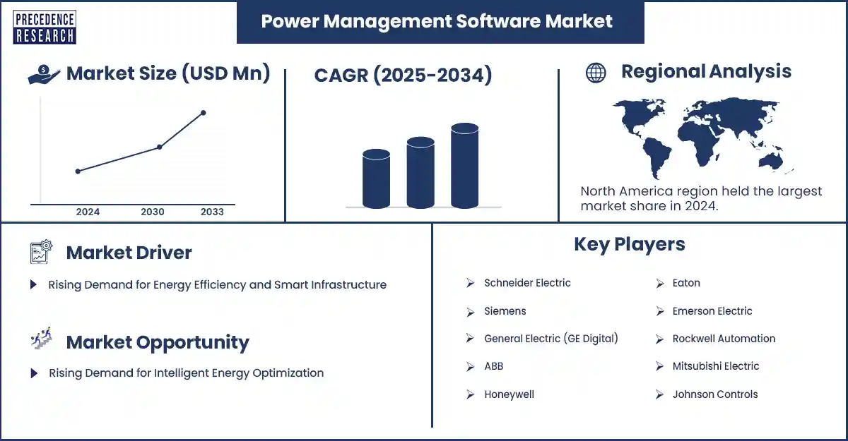 Power Management Software Market Revenue Statistics Power Management Software Market Revenue Statistics