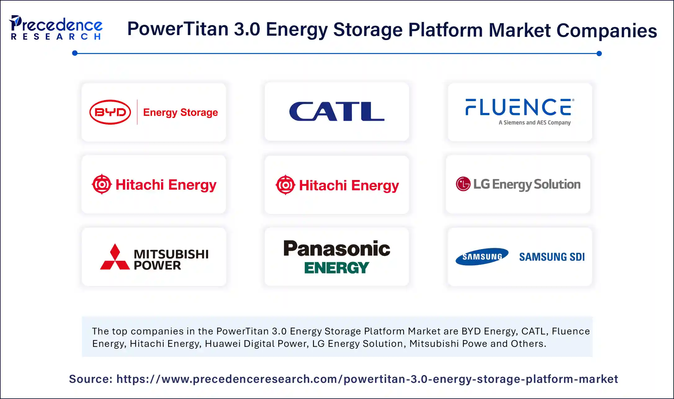 PowerTitan 3.0 Energy Storage Platform Market Companies