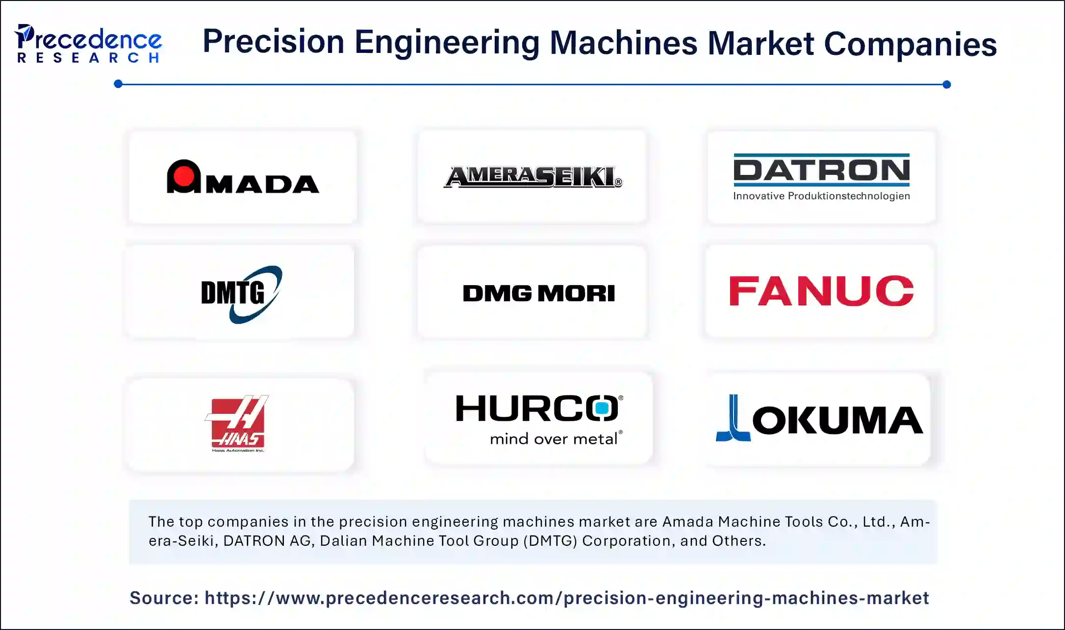 Precision Engineering Machines Market Companies