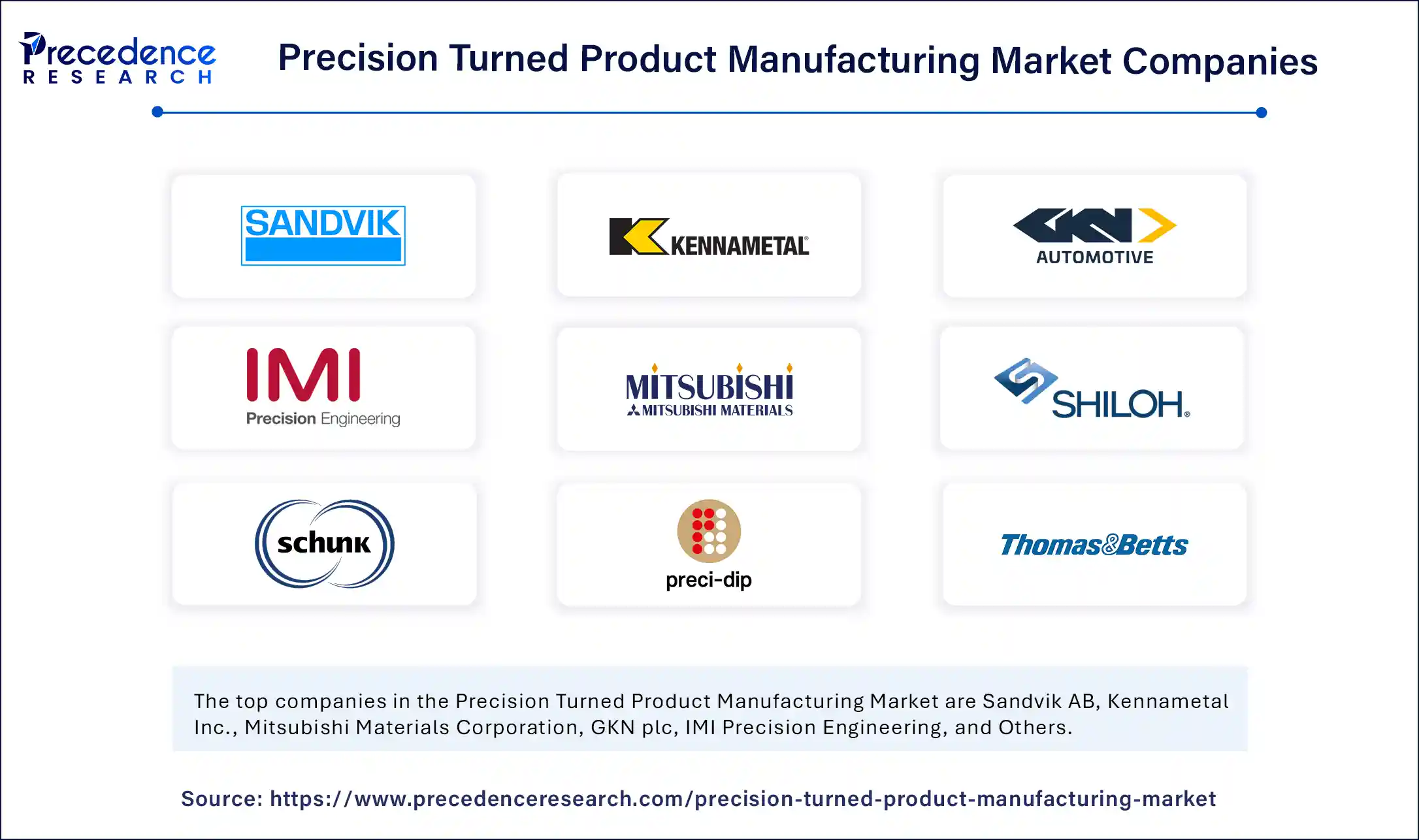 Precision Turned Product Manufacturing Market Companies