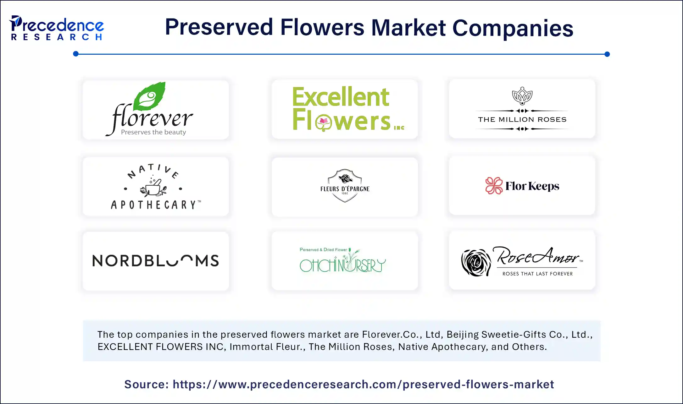 Preserved Flowers Market Companies