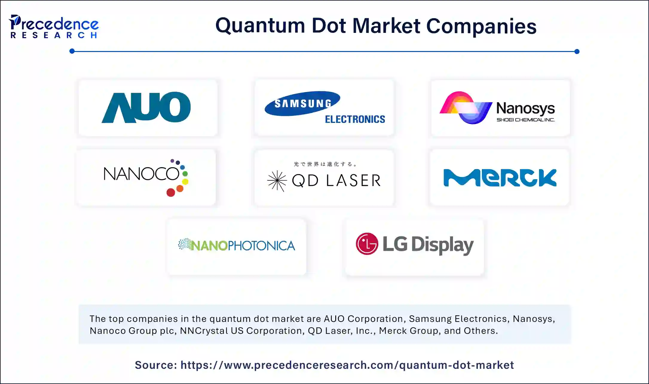 Quantum Dot Market Companies