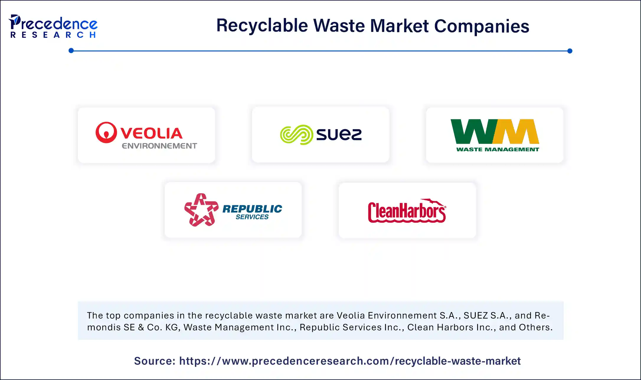 Asia Pacific Soil Remediation Market Companies