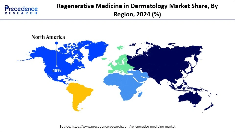 Regenerative Medicine in Dermatology Market Share, By Region, 2024 (%)